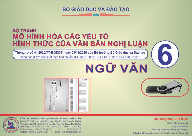 Tranh mô hình hóa các yếu tố hình thức của văn bản nghị luận: mở bài, thân bài, kết bài; ý kiến, lí